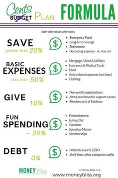 a poster with the words, money and savings for families to use on their family budget plan