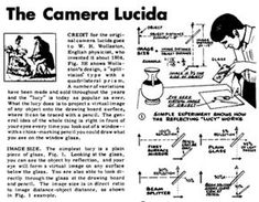 an advertisement for the camera lucida with instructions on how to take pictures and what to use it