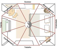 a diagram showing the different areas in a room