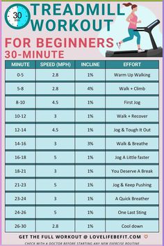 New to the treadmill? Try this 30-Minute Fat Burning Beginner Treadmill Workout. It uses the run/walk method to help you start treadmill running. Get tips for your treadmill workout and adjust speed and inclines to suit your current fitness level. Read more to get the best treadmill workout for fat burning! Treadmill Beginner Running, 40 Min Treadmill Workout, Incline Treadmill Workout Fat Burning Walking, Running Treadmill Workout Beginner, High Intensity Treadmill Workout, Treadmill And Elliptical Workout, 28 Days Treadmill Challenge, Beginner Treadmill Interval Workout, 30 Min Treadmill Workout Walking