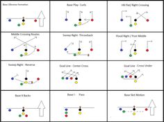 several different types of lines and dots are shown in this diagram, with the corresponding colors