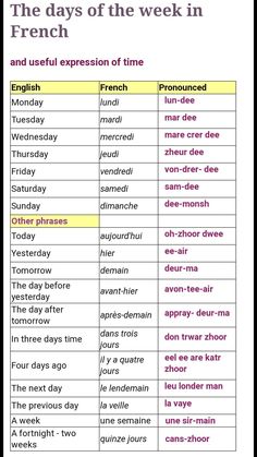 the days of the week in french are shown with different words and numbers on it