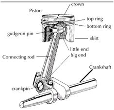 the parts of a can opener