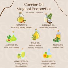 Carrier Oils Magical Properties, Fertility Oils Witchcraft, Castor Oil Magical Properties, Coconut Oil Magical Properties, Olive Oil Magical Properties, Oil Magic Witchcraft, Grounding Oil Witchcraft, Olive Oil Witchcraft, Fertility Candle Spell