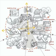 a diagram showing the various parts of a house and how they are connected to each other