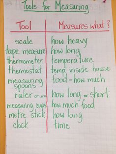 a piece of paper with writing on it that says tools for measuring and how long time?