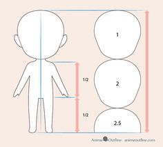 a drawing of a person standing in front of a mirror with the measurements below it