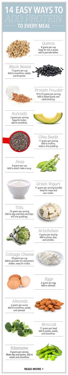 Easy ways to add protein to every meal. Extra Protein, God Mat, Food Facts, High Protein Recipes, Protein Foods, Healthy Options, Healthy Eats, Healthy Tips, Doterra