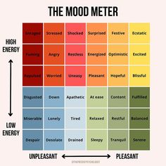 the mood meter is shown with different colors and words in each color scheme, as well as an arrow