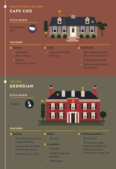 two different types of houses with the names and numbers in each one, which are labeled