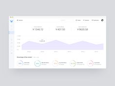 an image of a dashboard with data displayed on the screen and other information about it