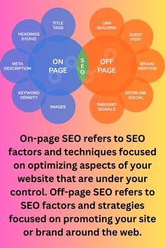 an image with the words on page and two circles above it that says,'on - page seo refers to