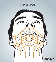 Shave Maps Infographic | How To Shave Correctly | Which Direction Do You Shave Your Face? | Hair Growth And Blade Route Barba Hipster, Fine Hair Men, Beard Tips, Straight Razor Shaving, Shaving Tips, Face Mapping, Shaving Beard, Smooth Shave, Beard Growth