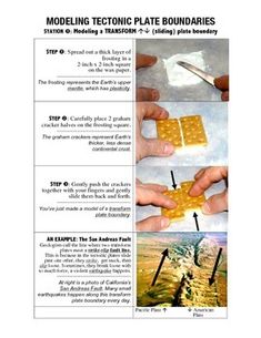 the instructions for modeling tectonic plate boundariess