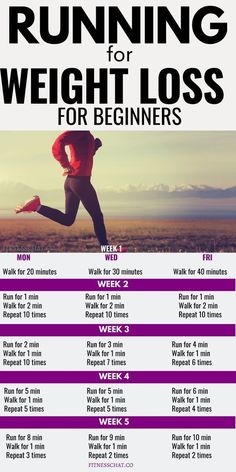 Running Schedule For Beginners, Running Plan For Beginners, Running Plan, Start Running, Running For Beginners, Weight Workout, Weight Workout Plan, How To Start Running, Lose 50 Pounds