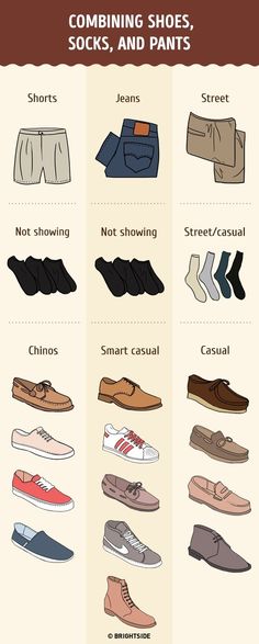 Herren Style, Mode Tips, Men Stuff, Hipster Mens Fashion, Men Style Tips, Male Fashion, Style Tips, Casual Style Outfits, Shoes For Men