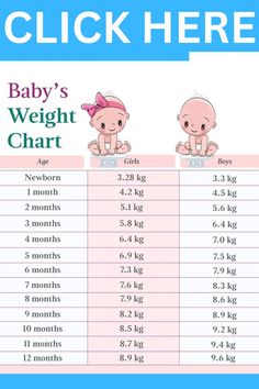 the baby's weight chart is shown in blue and pink, with two babies sitting on