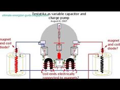 an electrical diagram showing the various types of coils