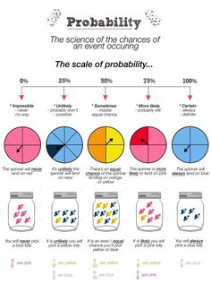 an info poster showing the differences in color and numbers