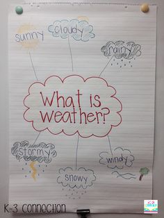 a white board with writing on it that says what is weather?