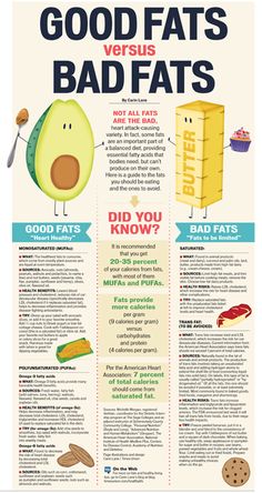 Purchase the Good vs. Bad Fats NUTRi-MAGNEt www.nutri-magnets.com/essential-nutrients Low Cholesterol Diet, Baking Soda Beauty Uses, Cholesterol Diet, Low Cholesterol, Daily Health Tips, Heart Healthy Recipes, Good Health Tips, Diet Keto, Fat Burning Foods