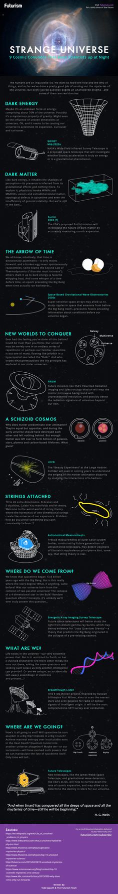 an info sheet showing the different types of aircrafts in space and how they are used