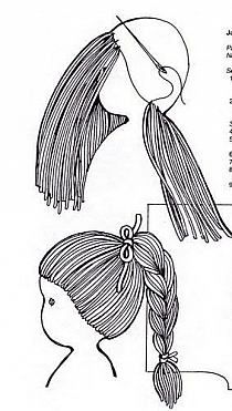 the diagram shows how to make an easy hairstyle for girls with long hair and braids