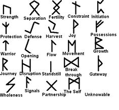 an image of different symbols and their meanings