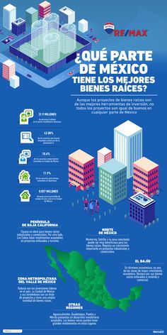 an info poster showing the different types of buildings and their names in spanish, english, and