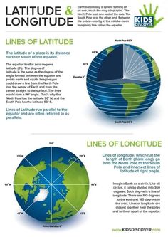 an info sheet with different types of globes