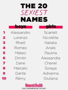 the 20 sexest names for boys and girls in different colors, sizes and shapes