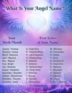 an angel name poster with the words what is your angel name? and other names