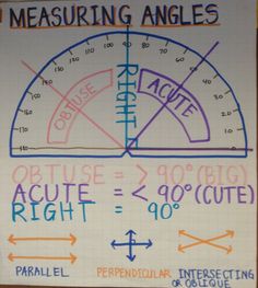 a poster on the side of a building with measurements and angles written in blue, orange, and pink