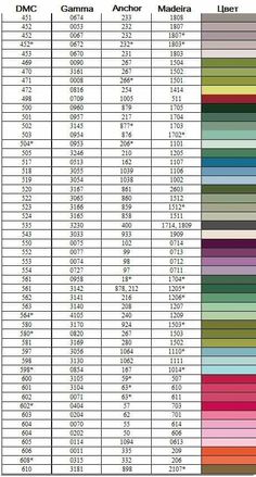 the top ten color schemes for each type of computer keyboard, which are in different colors