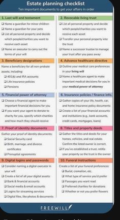 the ultimate guide to estate planning checklist is shown in this graphic above it's image