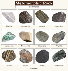 the different types of rocks are shown in this chart, which shows them all different colors