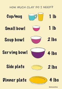 how much do you need to make a cup / mug? poster for the classroom