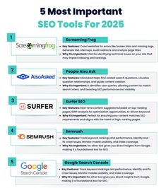 the top 5 most important seo tools for 2012 infographics, tips and examples