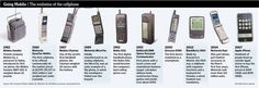 the evolution of cell phones is shown in this graphic above it's description page