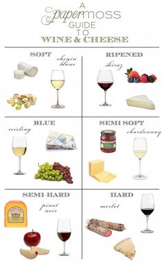 a wine and cheese poster with different wines