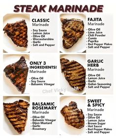 steak marinade chart with different types of steaks