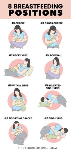 the instructions for breastfeeding positions are shown in this graphic style, with text overlay