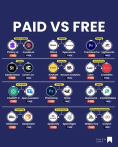 paid vs free ai tools Pc Shortcuts, Free Learning Websites, Chatbot Design, Technical Analysis Tools, Study Apps, Tools List, Computer Basic