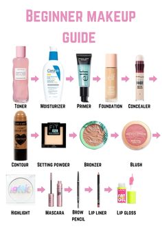 Beginner makeup guide, step by step makeup tutorial, makeup products, drugstore affordable makeup, makeup must haves, shuffle, elf, maybe, makeup revolution, NYX, CeraVe, wet n wild Makeup Routine Guide, Bentuk Alis, Beginner Makeup, Makeup Order, Kajal Eyeliner, Simple Makeup Tips, Makeup Artist Tips, Makeup Help, Easy Makeup Tutorial