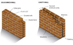 two brick walls are shown with names and description on the wall, one is made from bricks