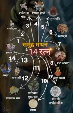 an image of the hindu calendar with numbers and symbols in different languages, including one for each zodiac sign