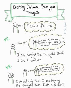 I Am A Failure, Counseling Activities, Counseling Resources, Emotional Regulation, Cognitive Behavioral Therapy, Behavioral Therapy