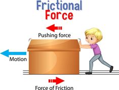 a man pushing a box with arrows pointing to it and the words functional force above it