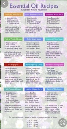 Essential Oil Spray Recipes, Lilin Aroma, Essential Oil Perfumes Recipes, Essential Oils For Pain, Essential Oil Diffuser Blends Recipes, Essential Oil Remedy, Essential Oil Spray, Essential Oils Guide, Essential Oils Herbs