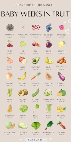 a poster with different types of fruits and vegetables on it's side, including the names